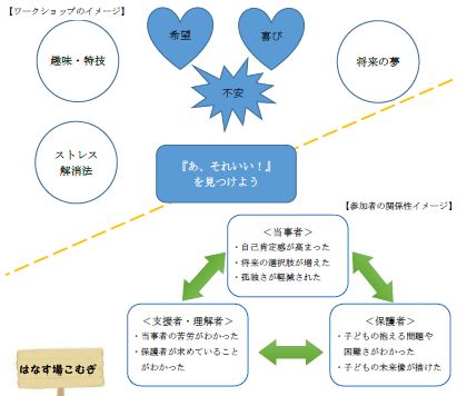 公募型男女共同参画事業 今いる場所で出来ることを探そう 男女共同参画センター 横浜南 フォーラム南太田